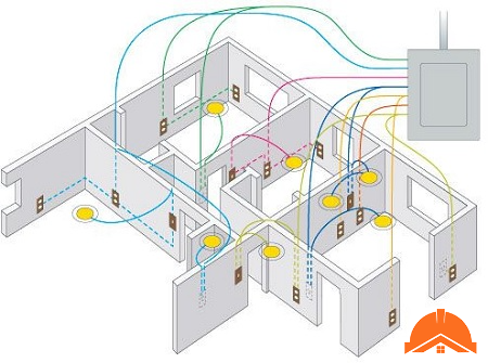 برق کار ساختمان در تهران- سیم کش ساختمان شبانه روزی در تهران
